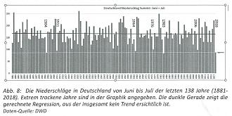 Klicke auf die Grafik für eine vergrößerte Ansicht  Name: niederschlagsmenge18812018.jpg Ansichten: 0 Größe: 198,7 KB ID: 2521